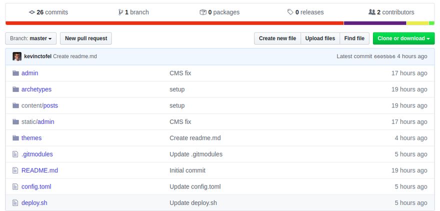 Github repo of my blog